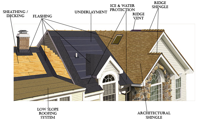 roofing system 