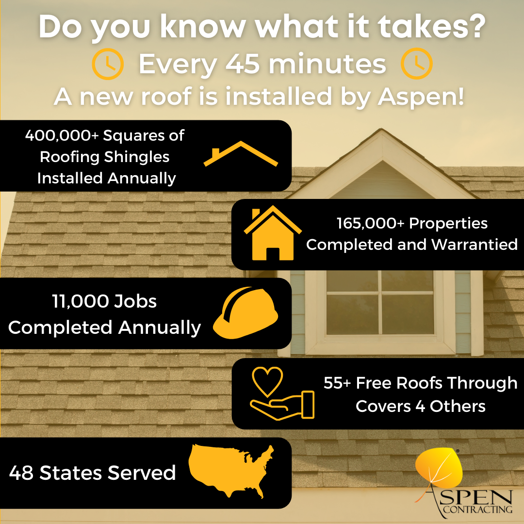 Aspen By The Numbers